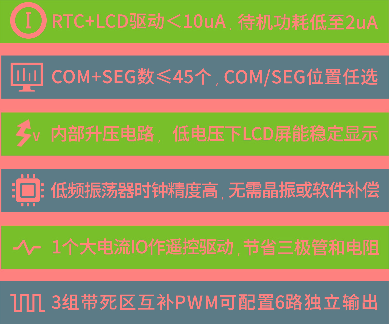 MCU的PPT主要特点.jpg